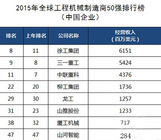 工程機(jī)械、混凝土、徐工、三一