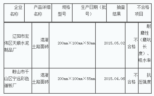 混凝土、混凝土路面磚